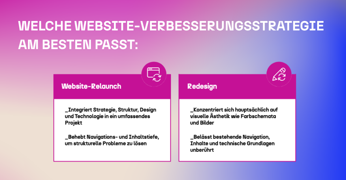 Infografik zum Website Relaunch