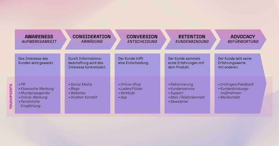 250523-int-dwfb-infografik-V5