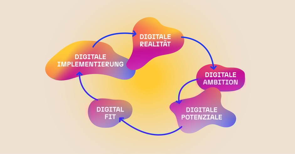 Schritt-für-Schritt-Anleitung zur Technologieadaption