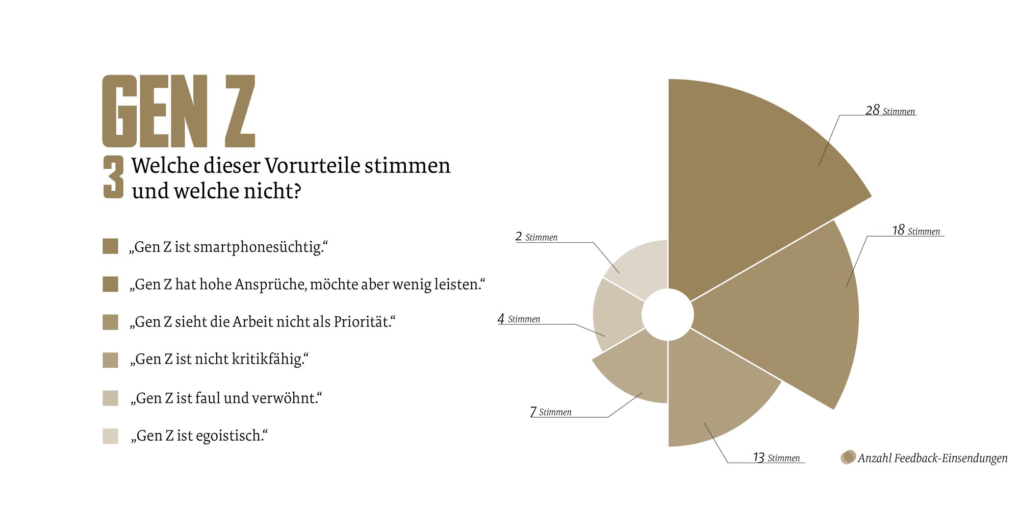 GenZ_Analyse3