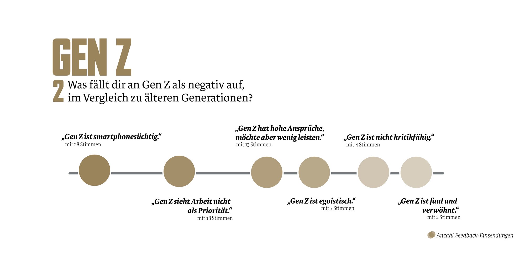 GenZ_Analyse_Zeichenfläche 1-03