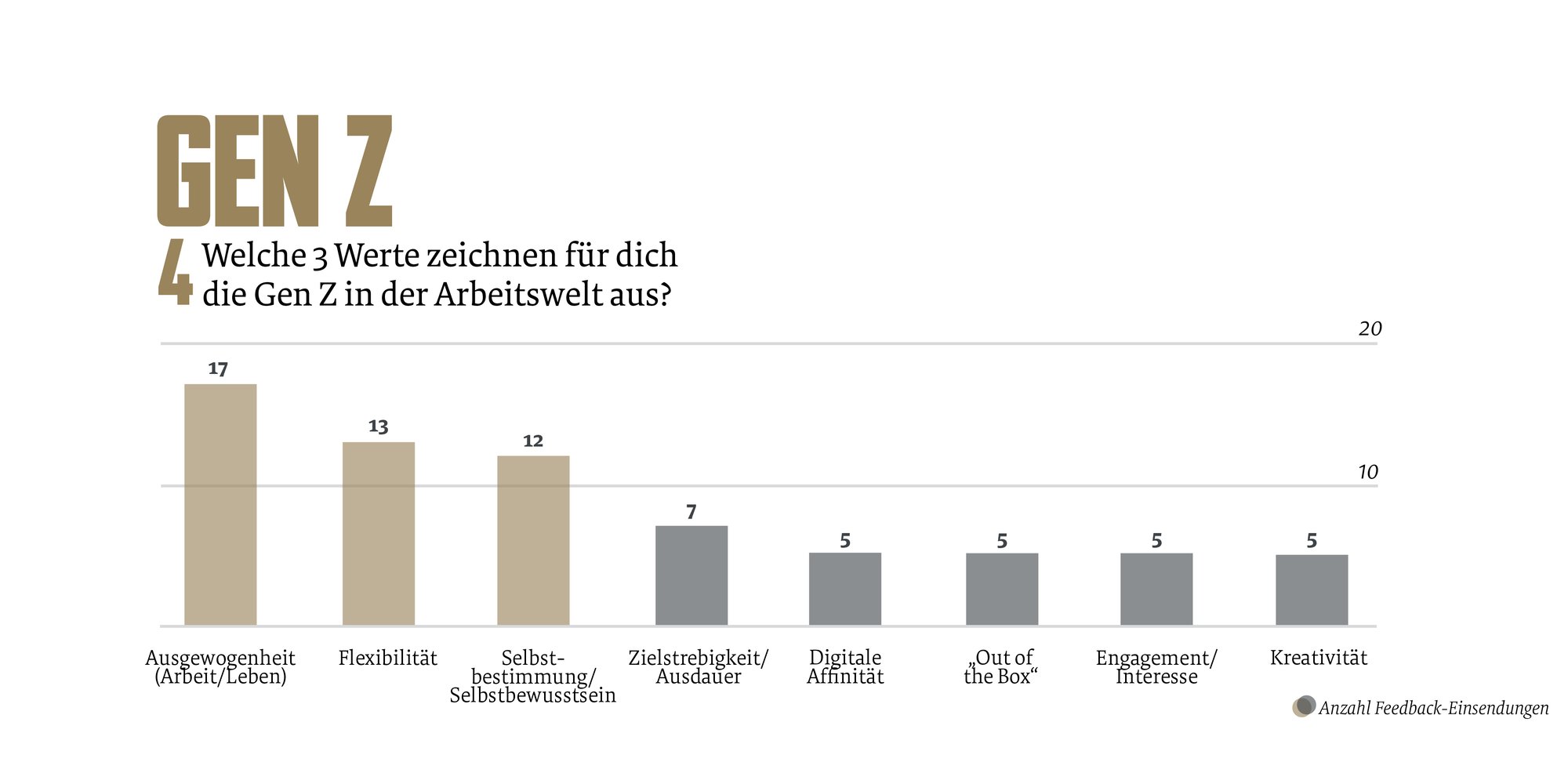 GenZ_Analyse_Zeichenfläche 1-06