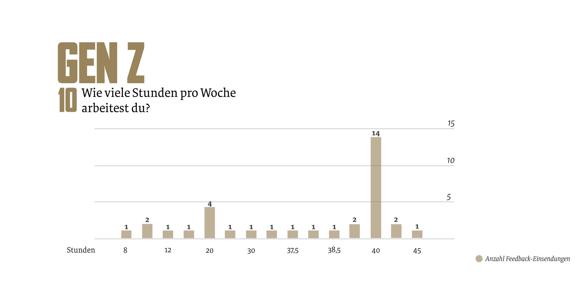 GenZ_Analyse_Zeichenfläche 1-10