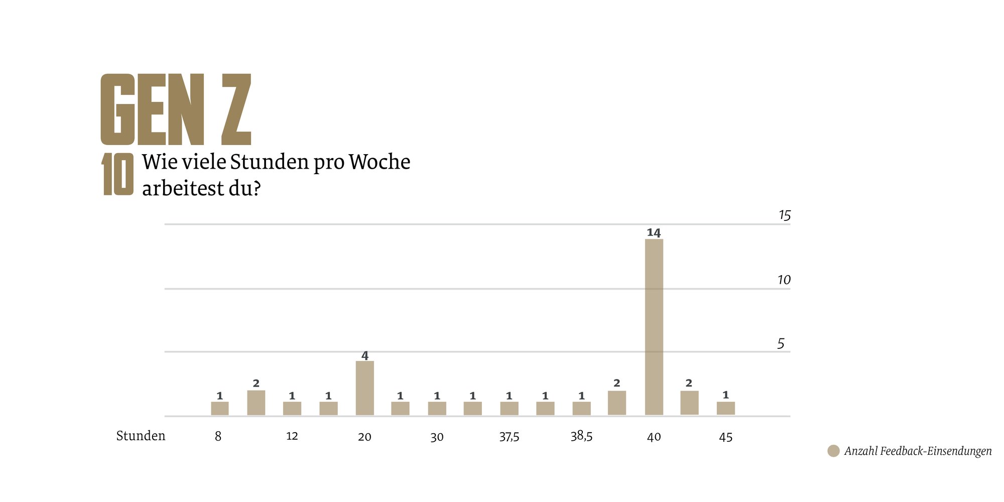 GenZ_Analyse_Zeichenfläche 1-10