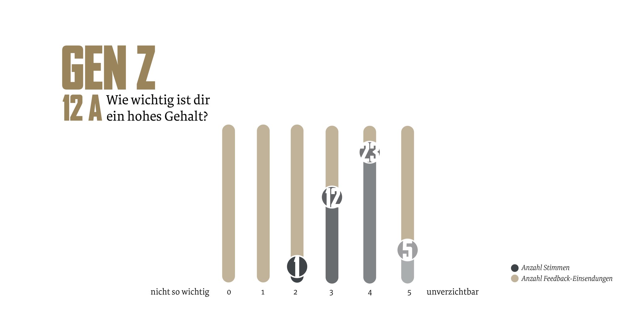 GenZ_Analyse_Zeichenfläche 1-11