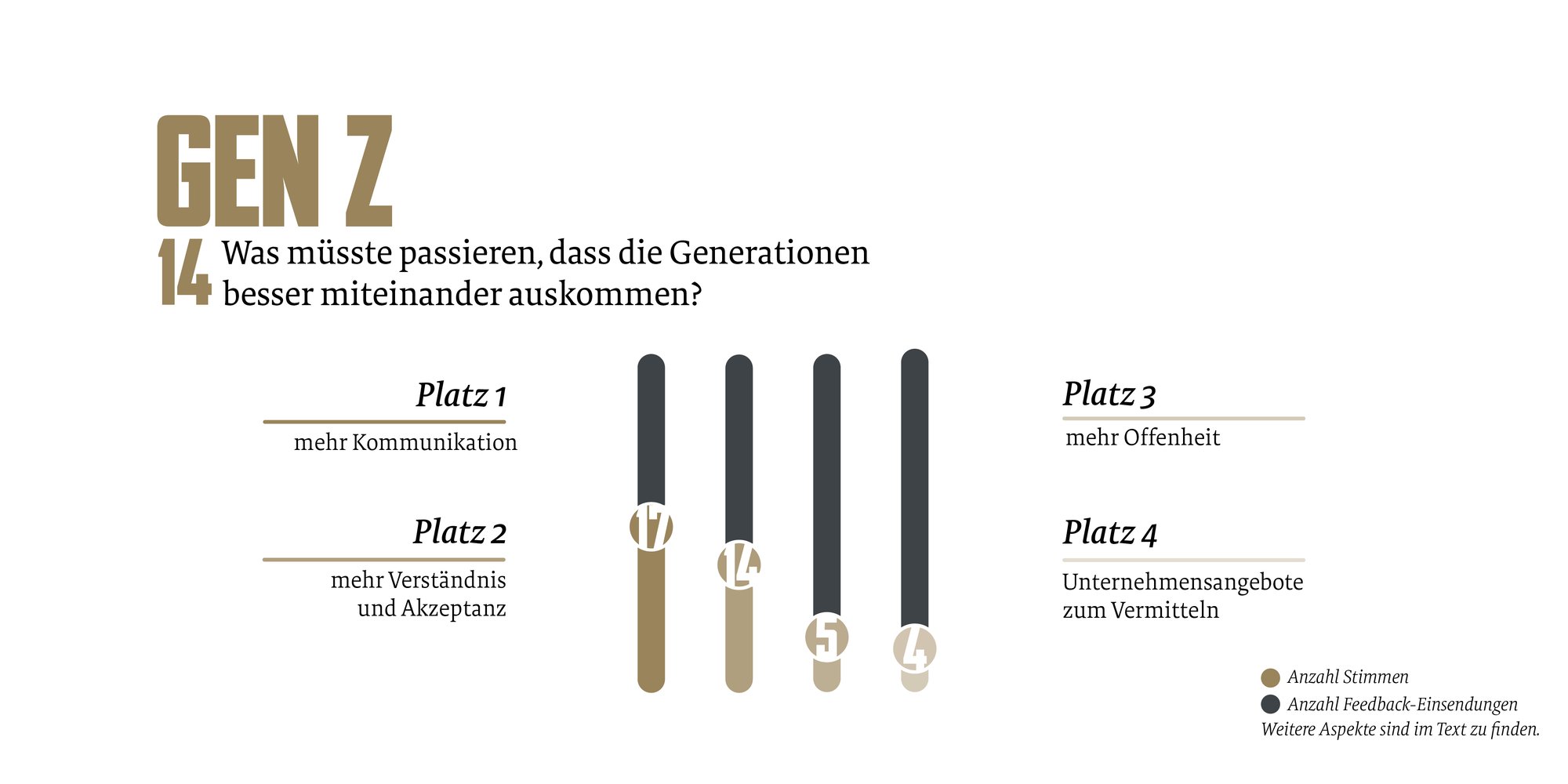 GenZ_Analyse_Zeichenfläche 1-18