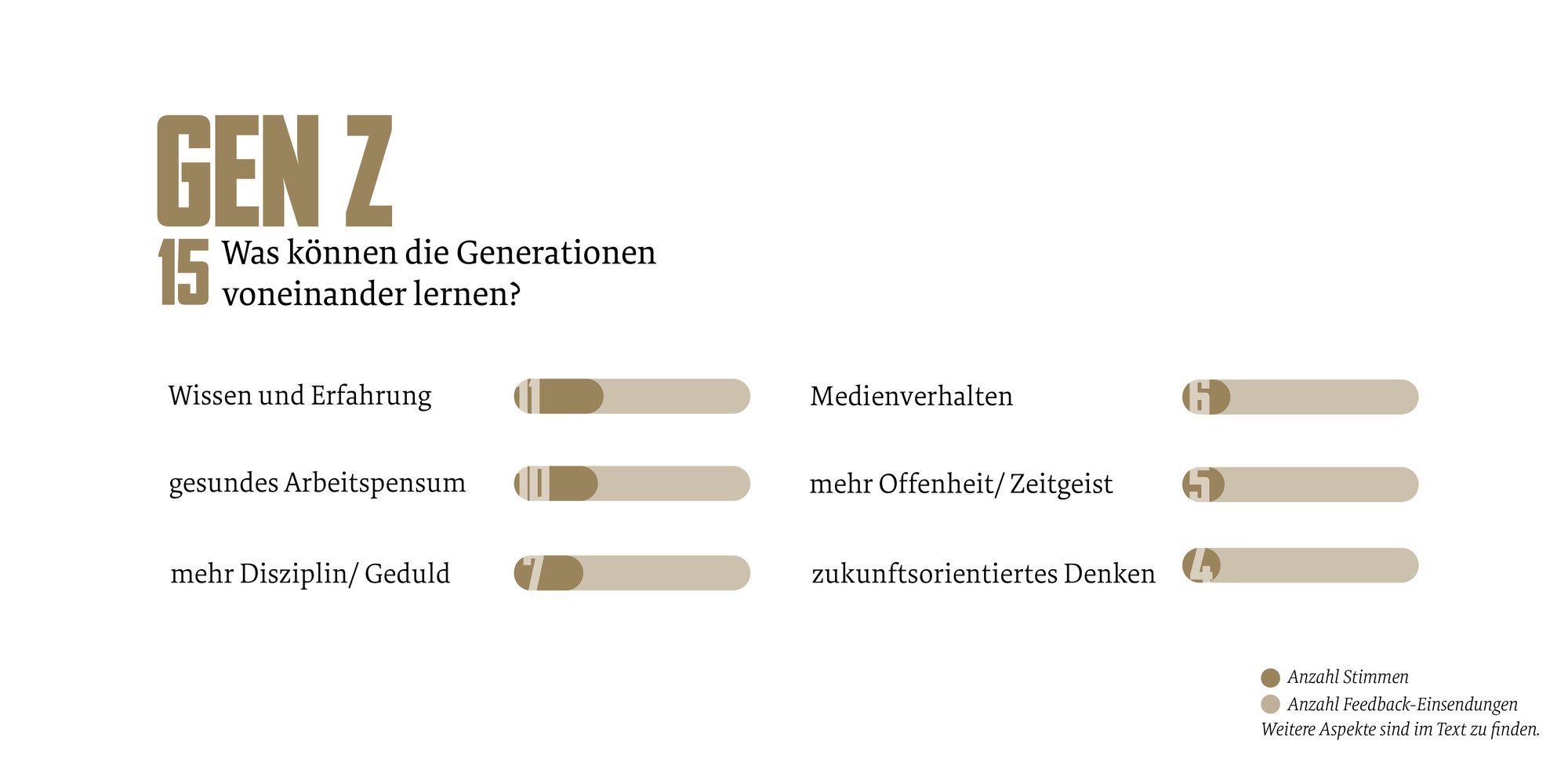 GenZ_Analyse_Zeichenfläche 1-19