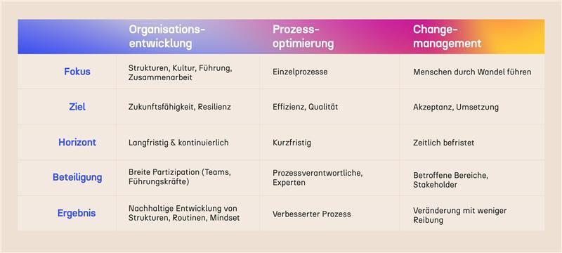 bloggrafiken_september_2025_tabelle