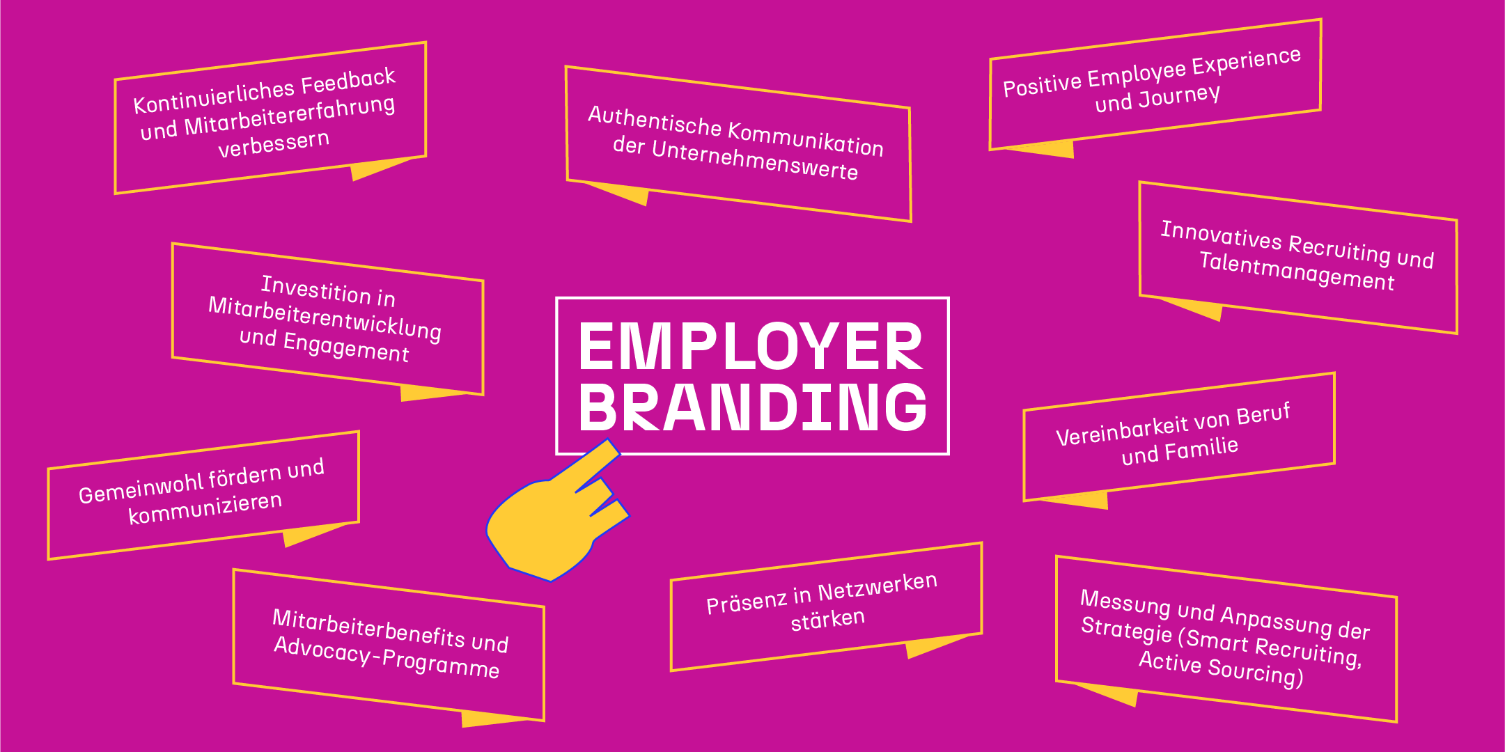 10 MASSNAHMEN FÜR ERFOLGREICHES EMPLOYER BRANDING